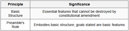 5.1 Preamble and Basic Structure