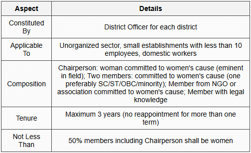4.1 Constitution (Section 5-6)