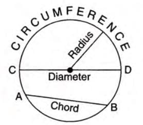 Circles Chapter Notes | Mathematics Class 10 ICSE