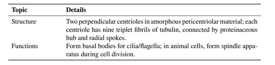 Cheat Sheet : Cell - The Unit of Life - Biology Class 11 - NEET PDF ...