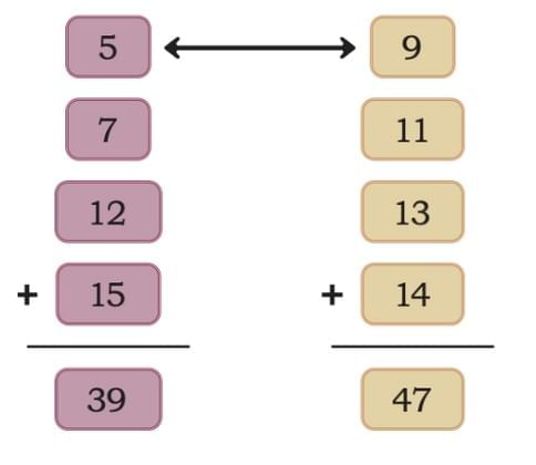 We the Travellers—II Chapter Notes | Mathematics (Maths Mela) Class 5 - New NCERT