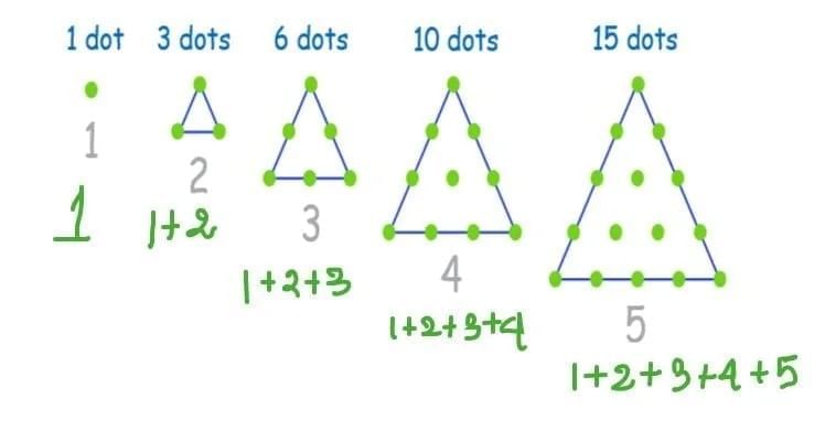 Short Notes: A Square and A Cube | Mathematics Class 8- New NCERT (Ganita Prakash)