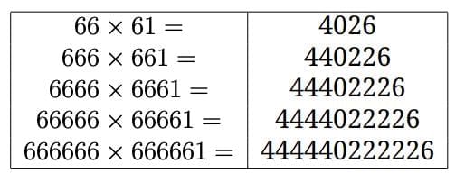 NCERT Solutions for Class 7 Maths Chapter 1 Large Numbers Around Us