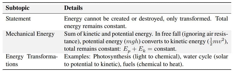 Law of Conservation of Energy