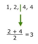Statistical Measures and Displays Chapter Notes | Mathematics for Grade 6