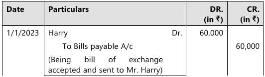 Past Year Questions: Bills of Exchange and Promissory Notes | Accounting for CA Foundation