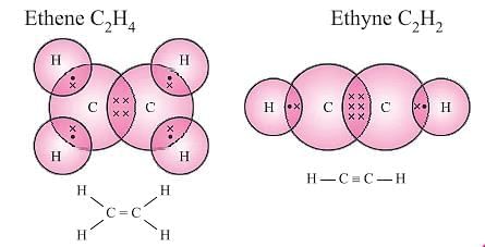 Carbon Compounds Chapter Notes | Earth and Environmental Science for Year 12