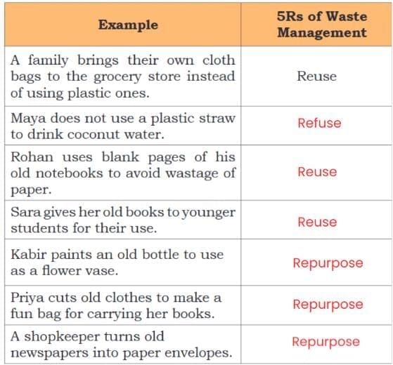 How Things are Made Class 4 Notes EVS Chapter 8 Free PDF
