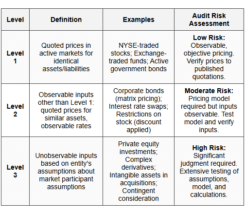 Estimates and Fair Value - AUD-Auditing and Attestation - CPA (US) PDF ...