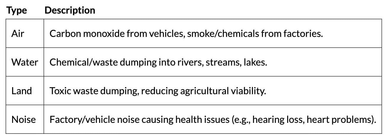 Cheat Sheet: Social Responsibilities of Business and Business Ethics | Business Studies (BST) Class 11 - Commerce