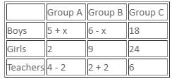 Caselets Questions for CAT with Answers PDF