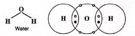Water Chapter Notes | Chemistry for SSS 1