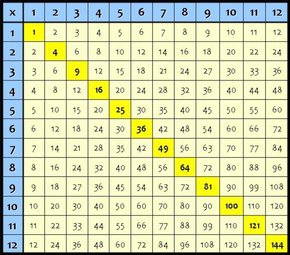 Short Notes: A Square and A Cube | Mathematics Class 8- New NCERT (Ganita Prakash)