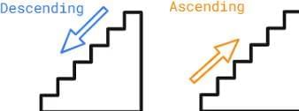 Worksheet Solutions: We the Travellers—I (Part - 1) | Worksheets with Solutions for Class 5