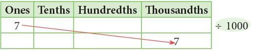 Decimal Fractions Chapter Notes | Mathematics Class 6 (SSC Board)