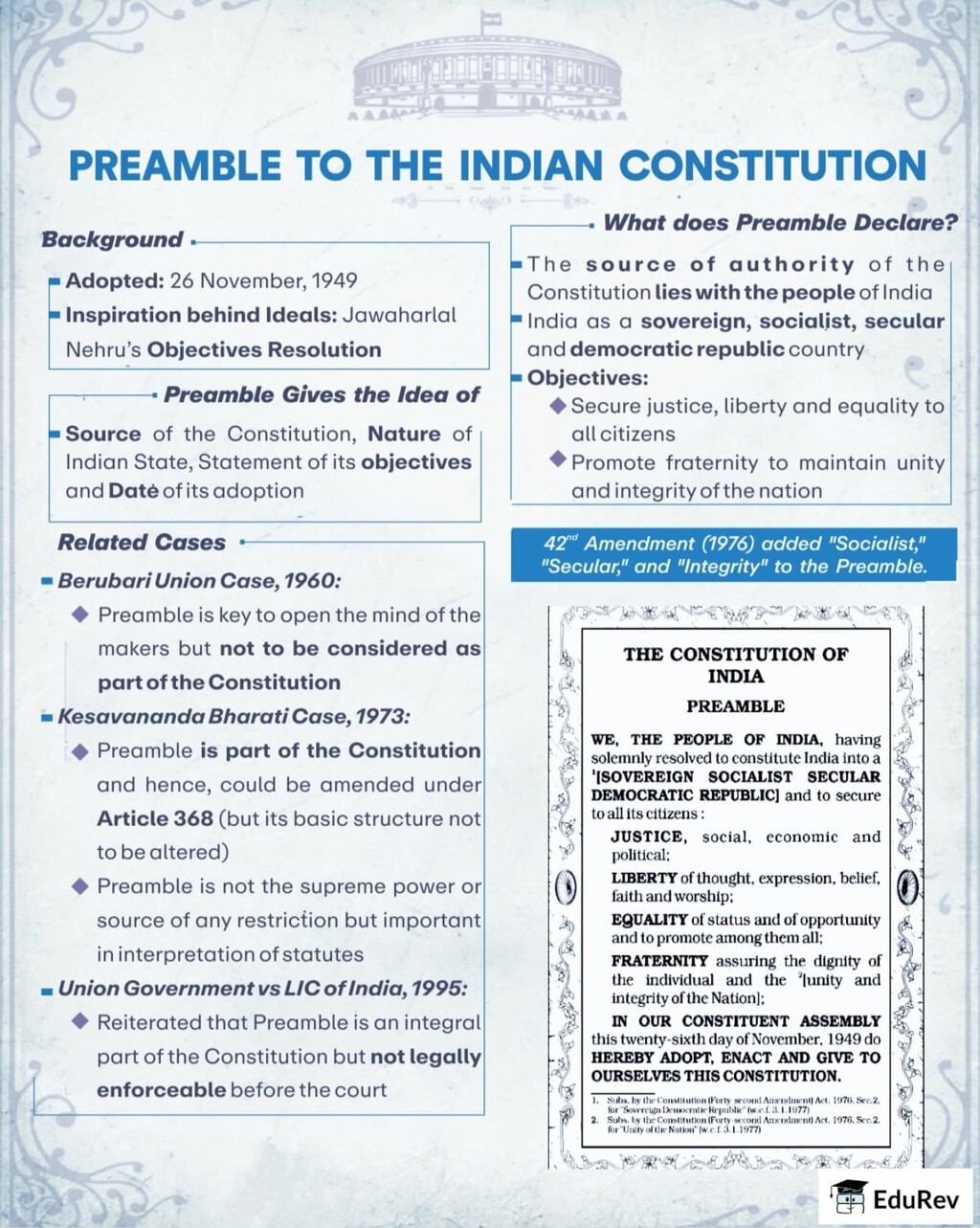 Infographic: Preamble to the Indian constitution | Indian Polity for UPSC CSE