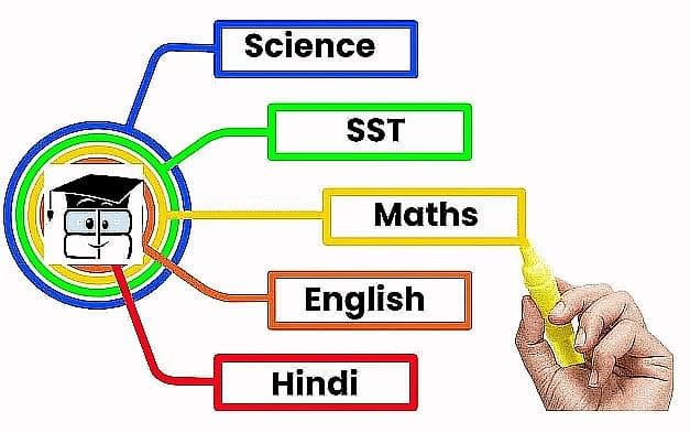 1. CBSE School Curriculum Subjects