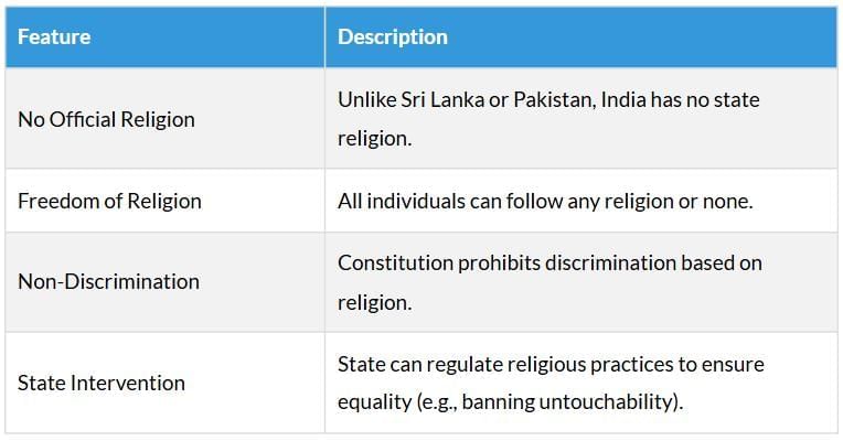 Cheatsheet: Gender, Religion and Caste | Social Studies (SST) Class 10