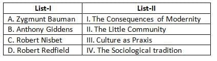 UGC NET Paper 2: Sociology 29th June 2025 Shift 1