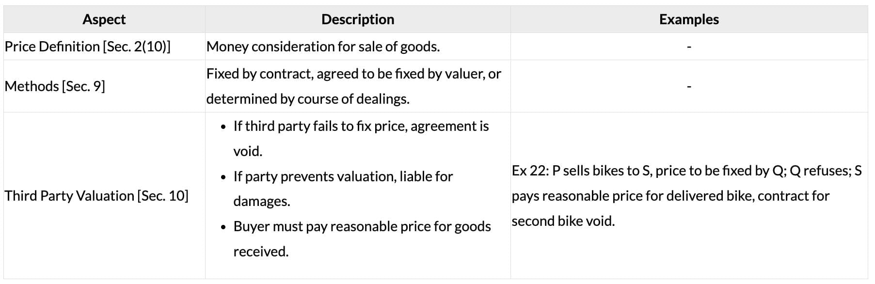 Cheatsheet: Formation of the Contract of Sale | Business Laws for CA Foundation