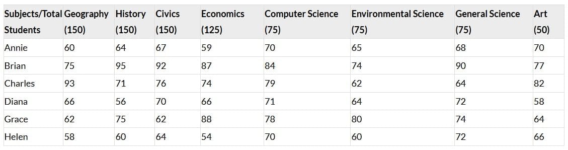Let`s look at some Examples