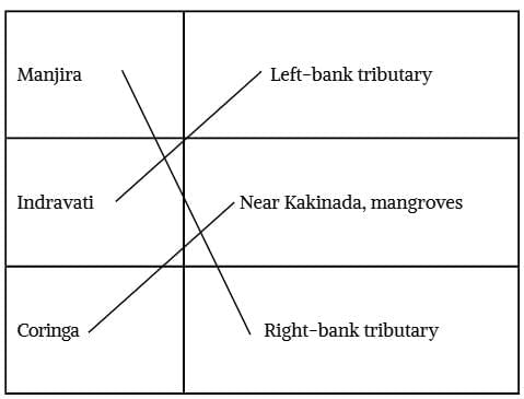 Unit Test (Solutions): Journey of a River | Our Wondrous World  Class 5 - New NCERT