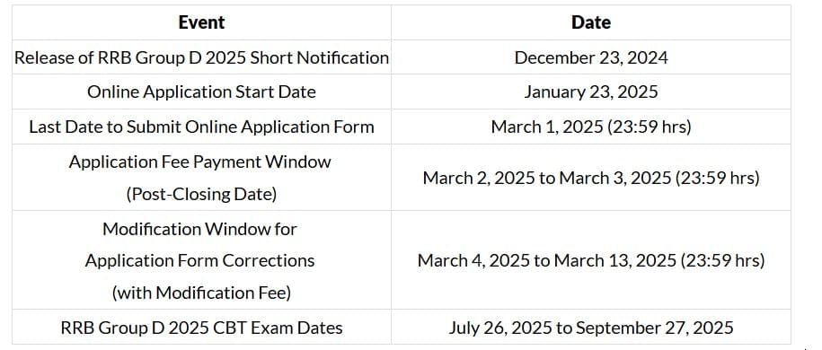 Notification of RRB Group D 2025 (Hindi) | RRB Group D Mock Tests Series (Hindi) 2026 - RRB Group D / RPF Constable