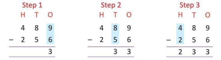 Subtraction Chapter Notes | Mathematics Class 3 ICSE
