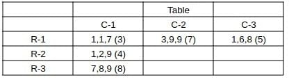 Practice Question - 74 (Quant Based) | 100 DILR Questions for CAT Preparation