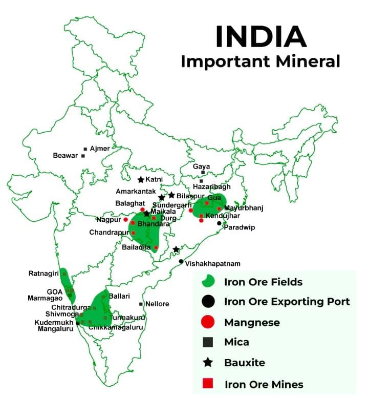 Other Minerals in India