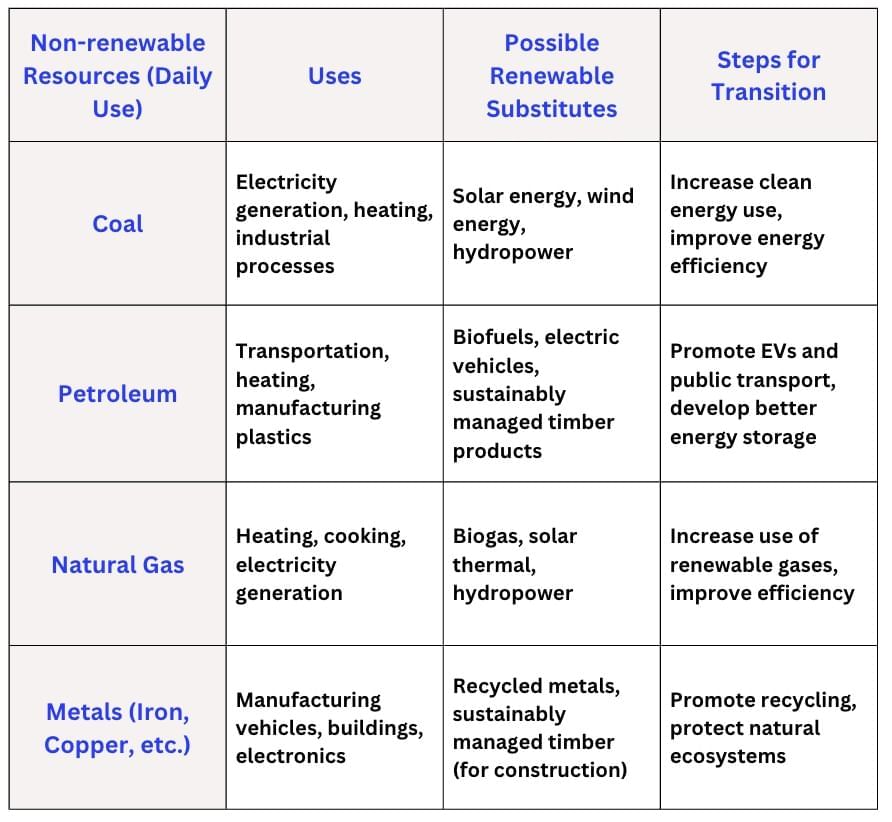 Natural Resources and their Use NCERT Solutions | Social Science  Class 8 - New NCERT