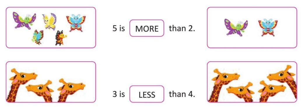 Numbers from 1 to 9 Chapter Notes | Mathematics Class 1 ICSE