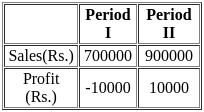 UGC NET Paper 2: Management 13th Dec 2023 Shift 1 | UGC NET Past Year Papers