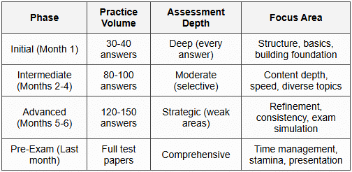 10.3 Balancing Quality and Quantity