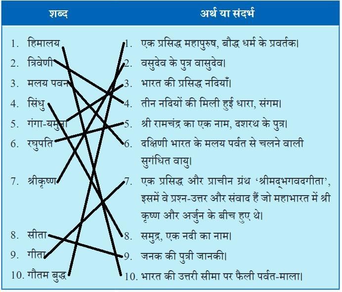 मातृभूमि NCERT Solutions | Hindi for Class 6