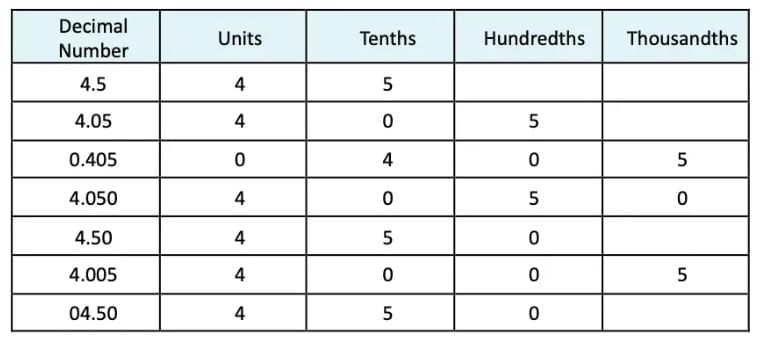 NCERT Solutions for Class 7 Maths Chapter 3 A Peek Beyond the Point