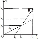 Kinematics, Chapter Notes, Class 11, Physics (IIT-JEE & AIPMT)