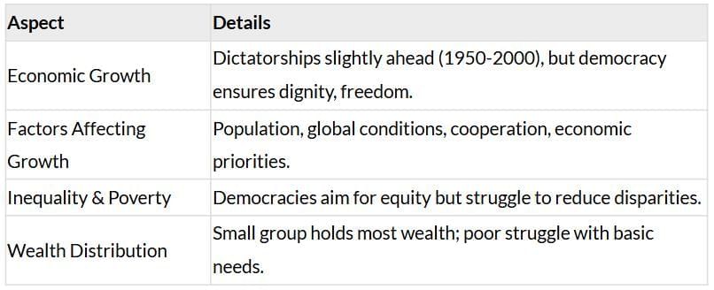 Cheatsheet: Outcomes of Democracy | Social Studies (SST) Class 10