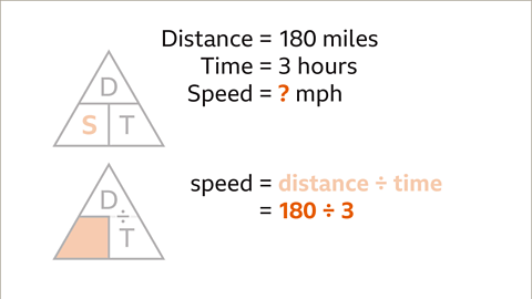 How to calculate speed, distance and time - Year 7