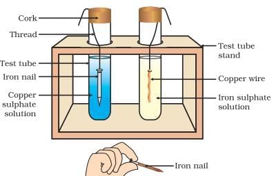 Important Diagrams: Metals & Non-Metals | Science Class 10