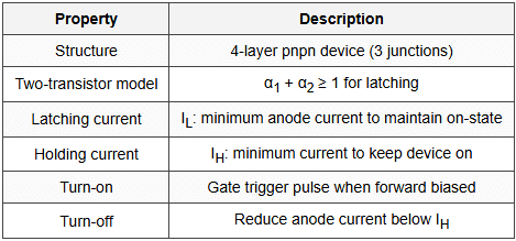 6.4 Thyristor (SCR)