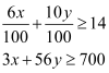 NCERT Solutions Class 12 Maths Chapter 12 - Linear Programming