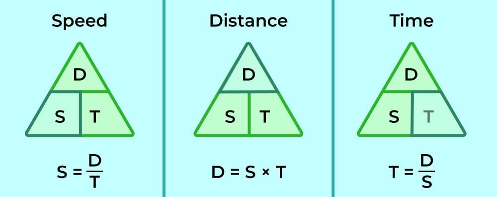 Measurement of Time and Motion Class 7 Notes Science Chapter 8 Free PDF