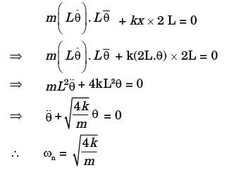 GATE Past Year Questions: Damped & Undamped Vibration | Theory of Machines (TOM) - Mechanical Engineering