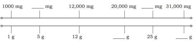 Weight and Capacity NCERT Solutions | Mathematics (Maths Mela) Class 5 - New NCERT