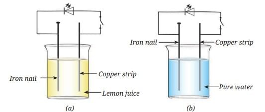 Electricity: Magnetic and Heating Effects NCERT Solutions | Science Curiosity Class 8 -  New NCERT