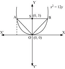 NCERT Solutions Class 11 Maths Chapter 10 - Conic Sections