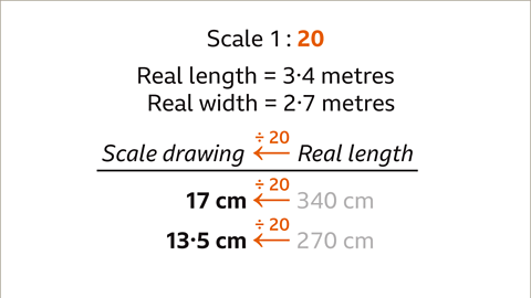 Scale drawings - Year 7
