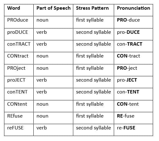 Let us speak (Page 94)