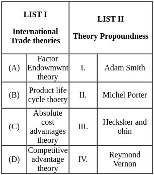 UGC NET Paper 2: Commerce 13th June 2023 Shift 2 | UGC NET Past Year Papers